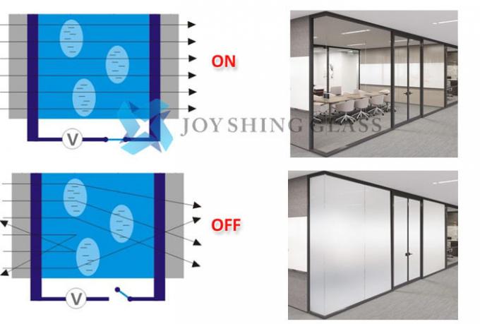 L'effet d'intimité du verre permutable futé d'intimité