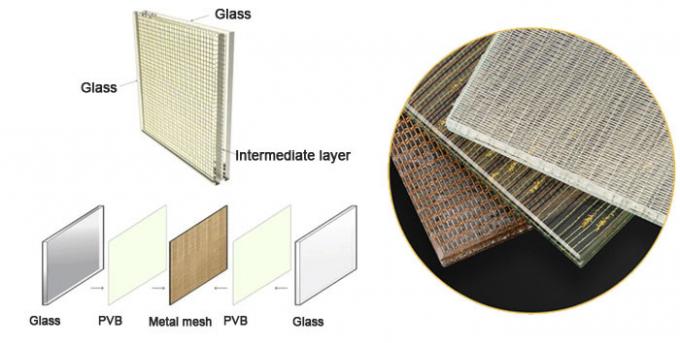 Structure de verre de câble stratifié